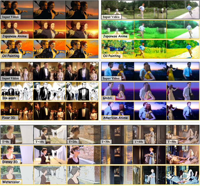 EchoStyle video stylization results